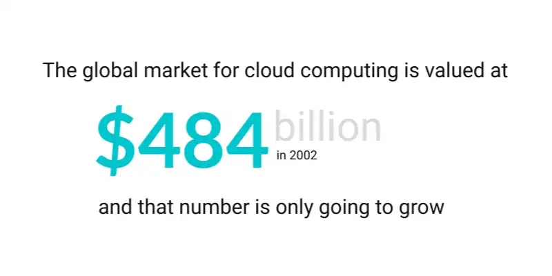 Mitigating Cloud Migration Challenges