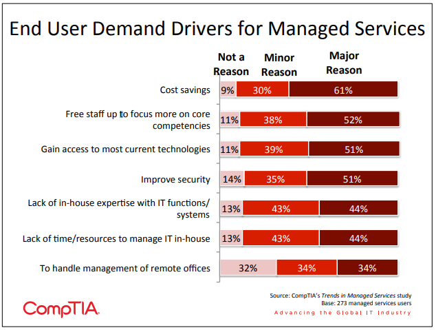 Managed IT Services Are Better